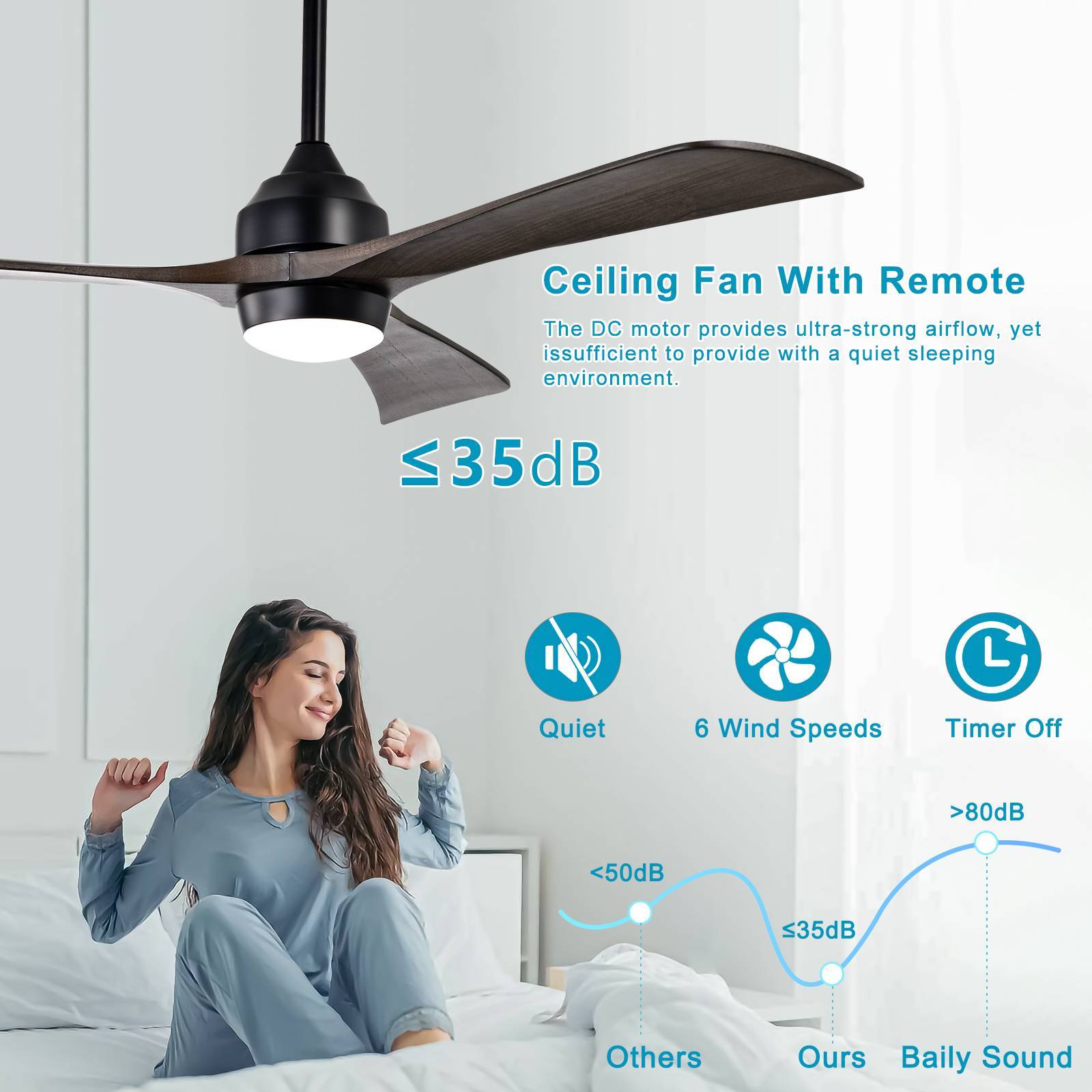 52" Ceiling Fan With Lights Remote Control,Quiet Dc Motor 3 Blade Ceiling Fans 6 Speed Levels,Reversible Ceiling Fan, For Patio Living Room, Bedroom, Office,Indoor. Matte Black Black Walnut Matte Black Contemporary,Farmhouse,Industrial Wood Iron