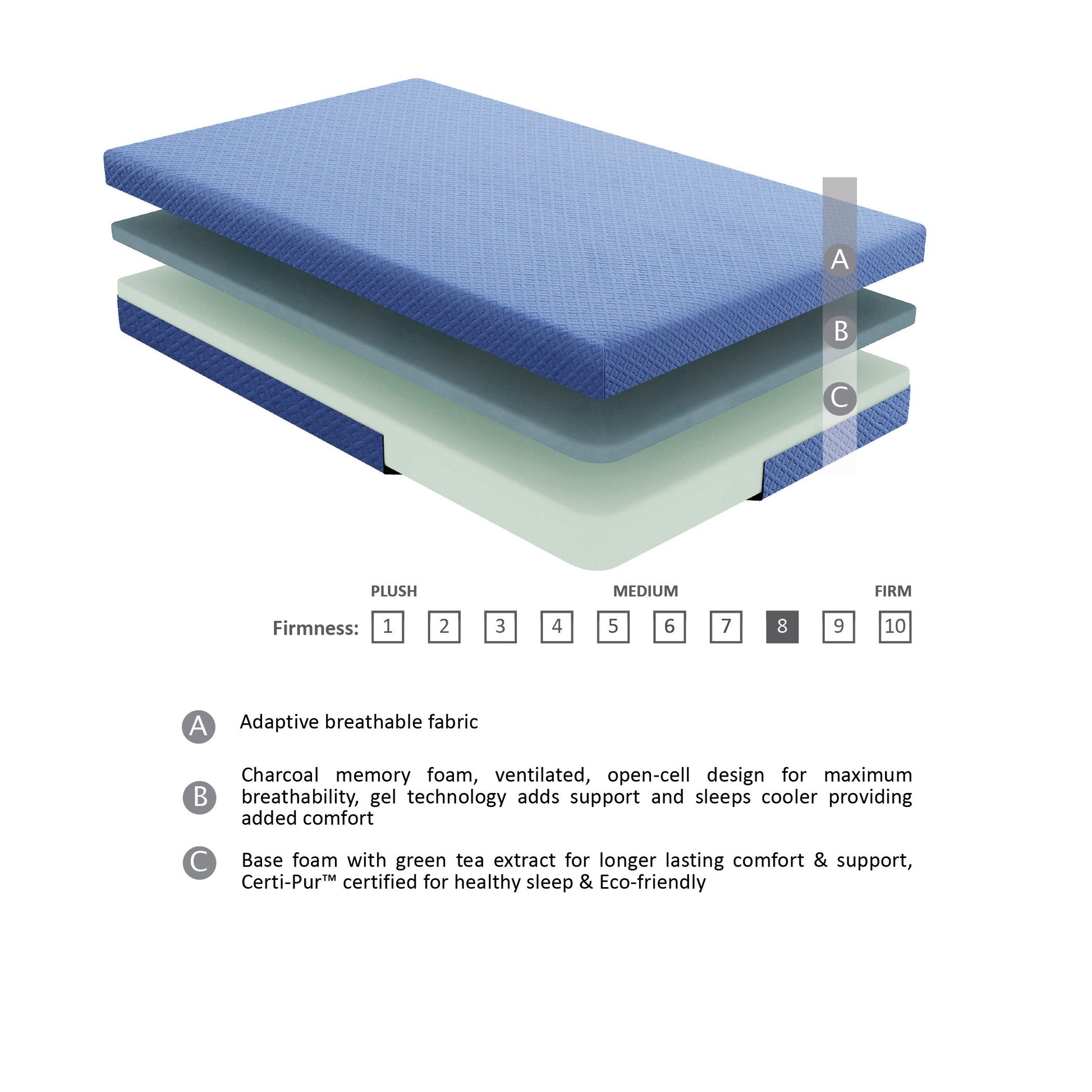 7Inch Full Mattress And Pillow Setfabric Gel Infused Memory Foam Mattress, Blue, Mattress In A Box Blue Bedroom Foam Full