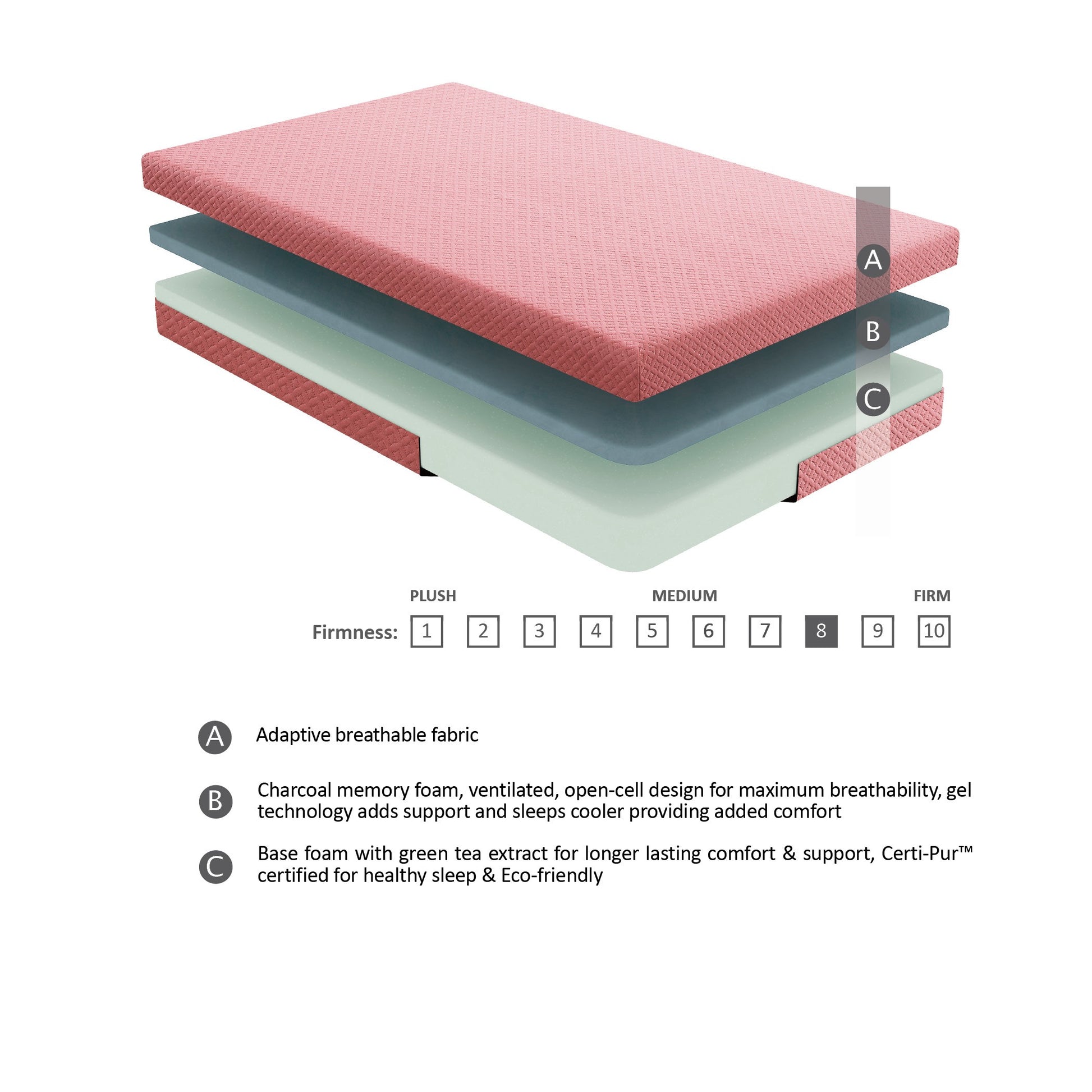 7Inch Twin Mattress And Pillow Setfabric Gel Infused Memory Foam Mattress, Pink, Mattress In A Box Pink Bedroom Foam Twin