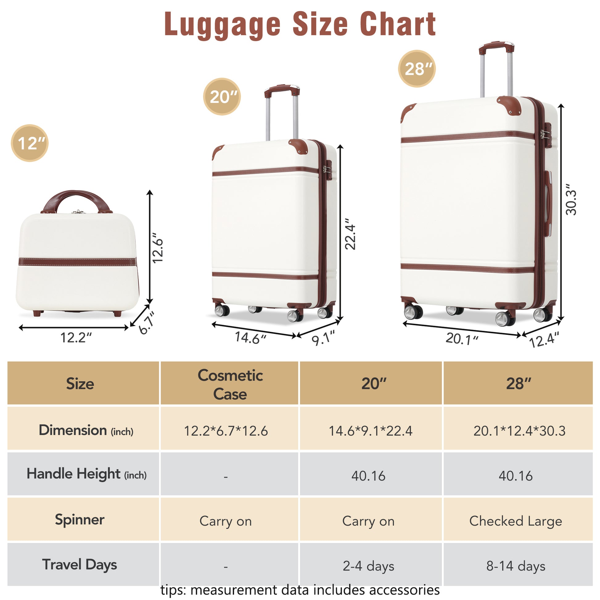 Hardshell Luggage Sets 3 Pieces 20" 28" Luggages And Cosmetic Case Spinner Suitcase With Tsa Lock Lightweight,White White Abs