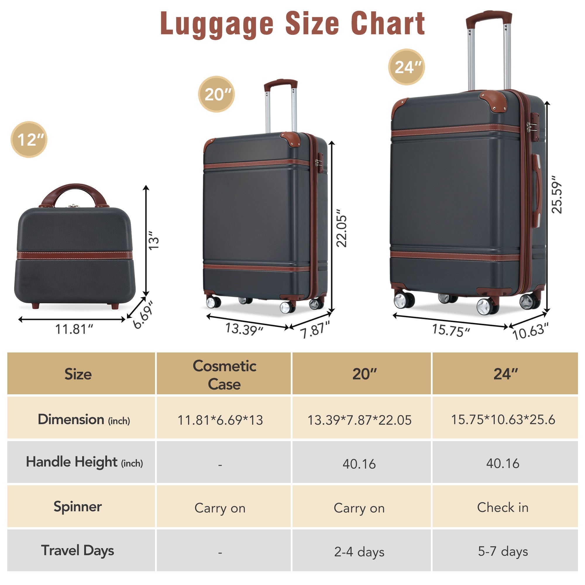 Hardshell Luggage Sets 3 Pieces 20" 24" Luggages and black-abs
