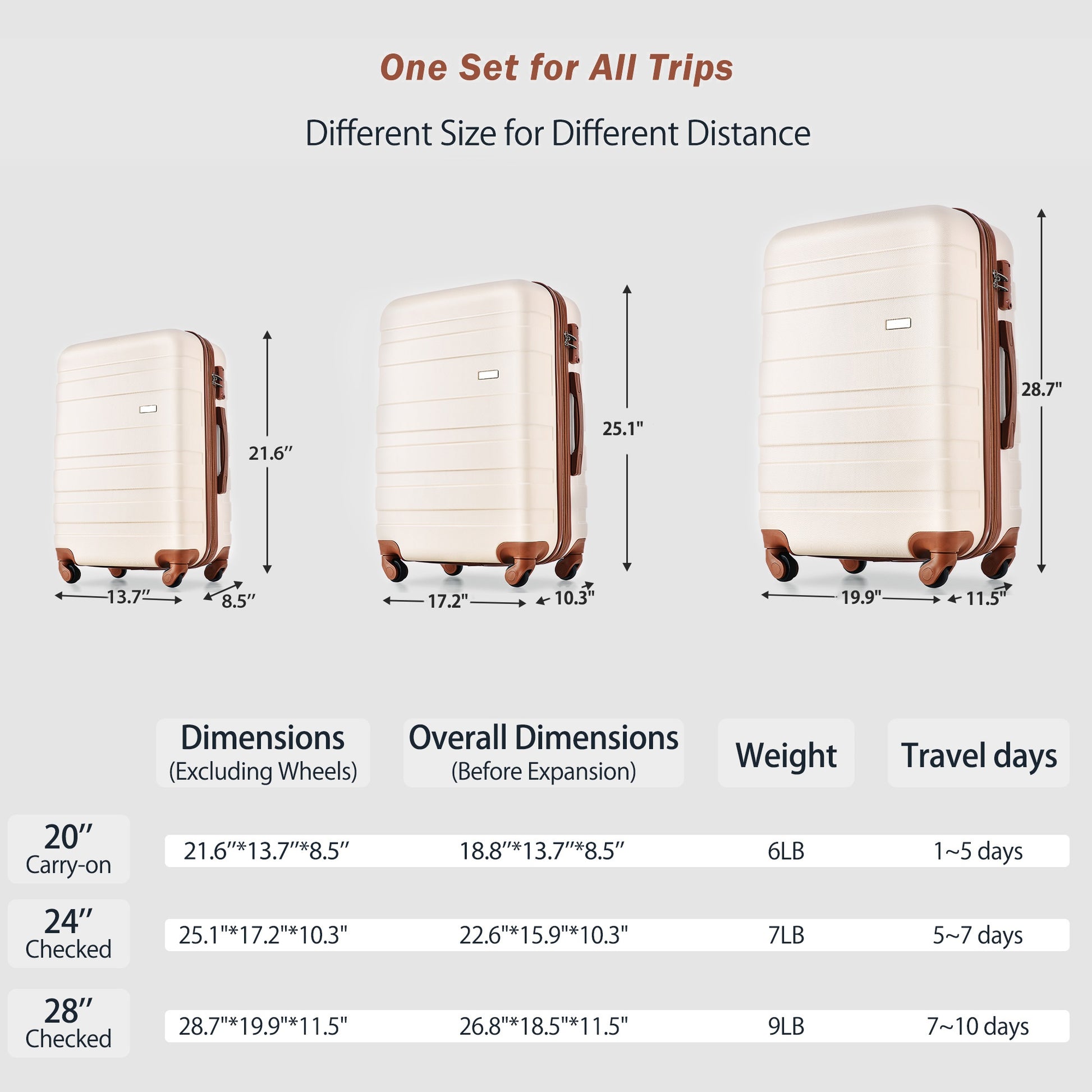 Luggage Sets Model Abs Hardshell 3Pcs Clearance Luggage Hardside Lightweight Durable Suitcase Sets Spinner Wheels Suitcase With Tsa Lock 20''24''28'' Ivory And Brown Ivory Abs