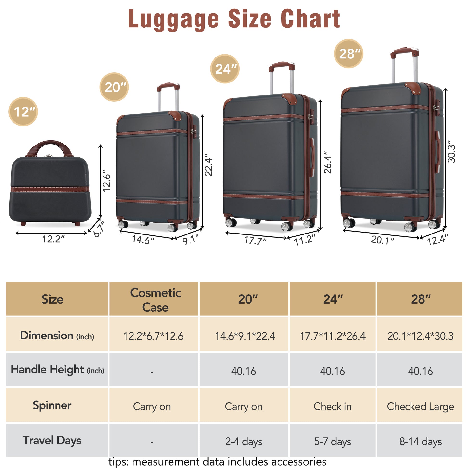 Hardshell Luggage Sets 4 Pieces 20" 24" 28" Luggages And Cosmetic Case Spinner Suitcase With Tsa Lock Lightweight Black Abs