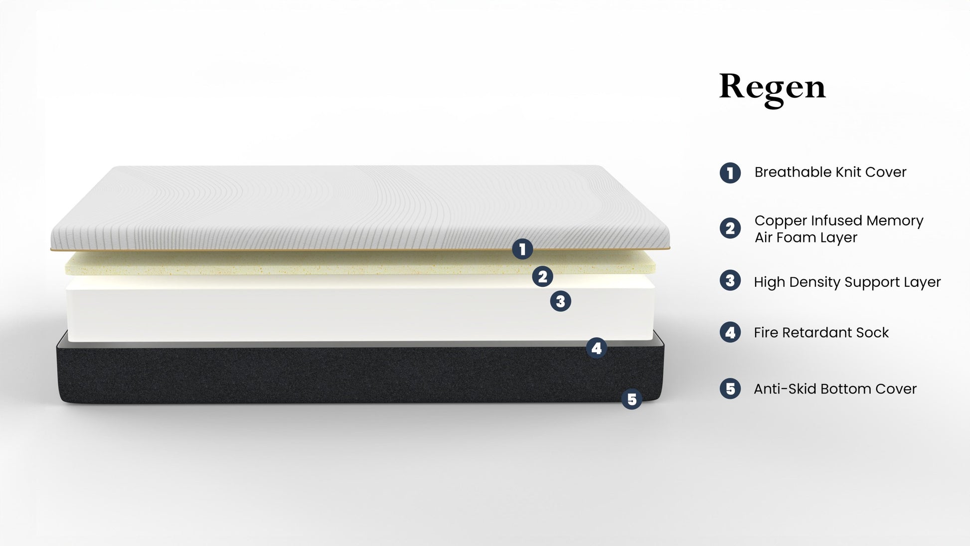 8 Inch Regen Cooling Copper Infused Memory Foam Adult Mattress, Full Size White Bedroom Foam