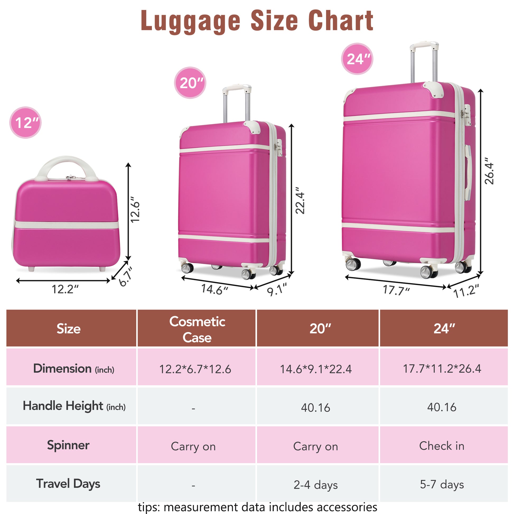 Hardshell Luggage Sets 3 Pieces 20" 24" Luggages And Cosmetic Case Spinner Suitcase With Tsa Lock Lightweight,Pink Pink Abs