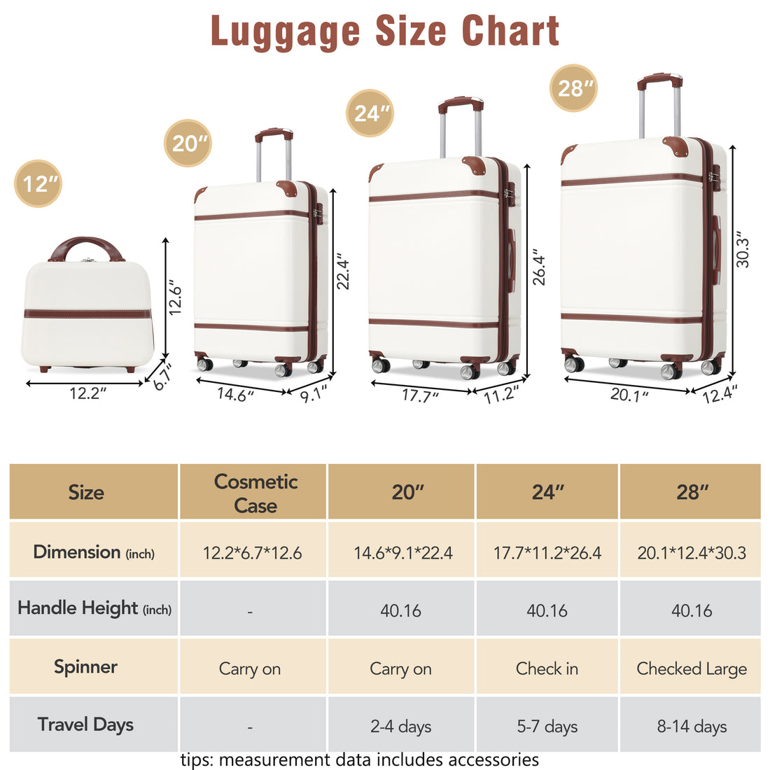 Hardshell Luggage Sets 4 Pieces 20" 24" 28" Luggages And Cosmetic Case Spinner Suitcase With Tsa Lock Lightweight White Abs