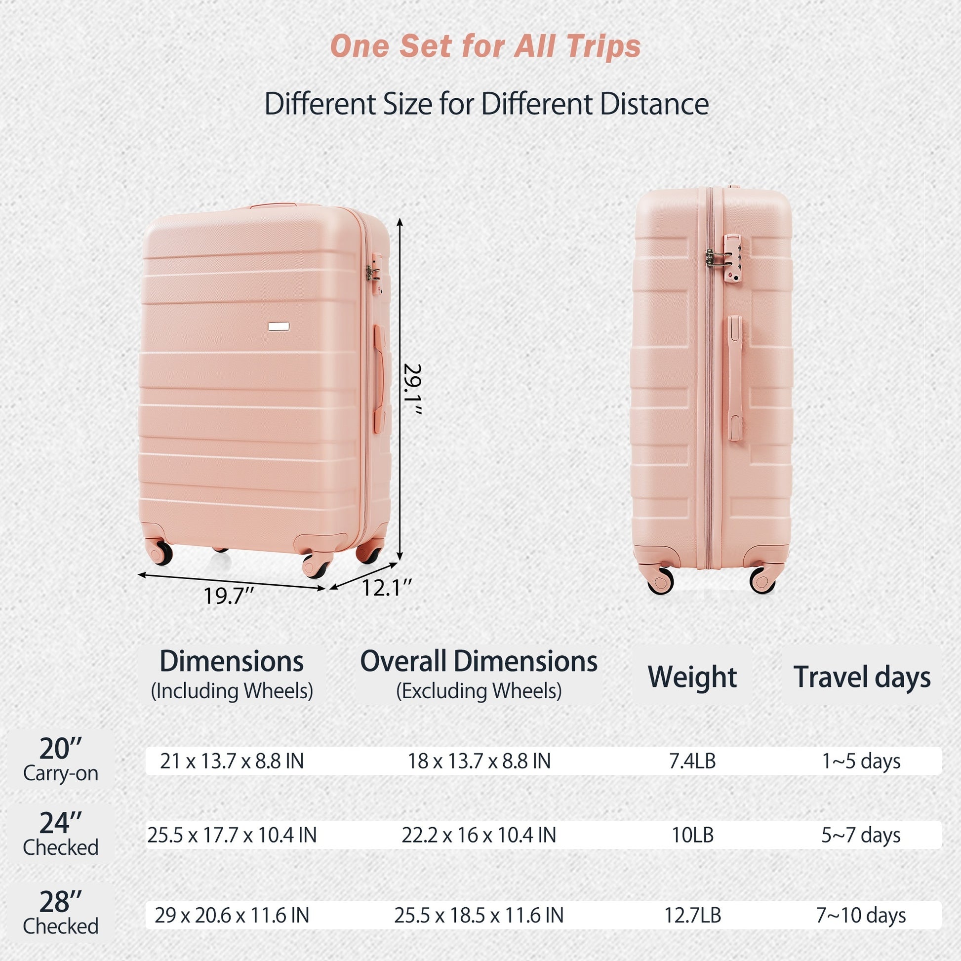 Luggage Sets Model Abs Hardshell 3Pcs Clearance Luggage Hardside Lightweight Durable Suitcase Sets Spinner Wheels Suitcase With Tsa Lock 20''24''28'' Pink Pink Abs