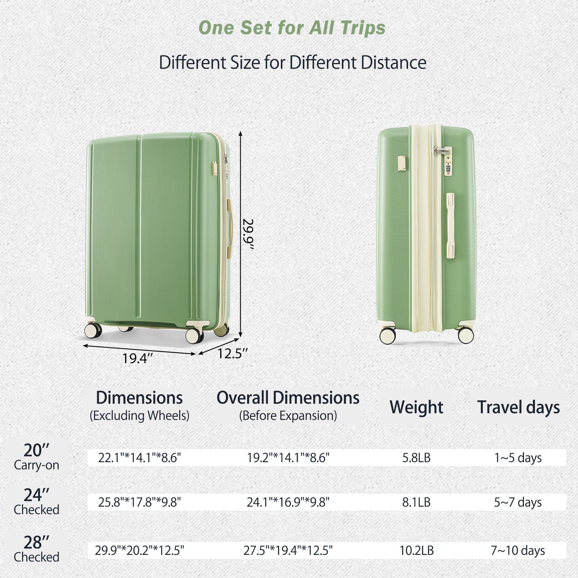 Luggage Sets 3 Piece Suitcase Set 20 24 28 With Usb Port,Carry On Luggage Airline Approved,Pp Lightweight Suitcase With Spinner Wheels,Green And Ivory Green Ivory Polypropylene