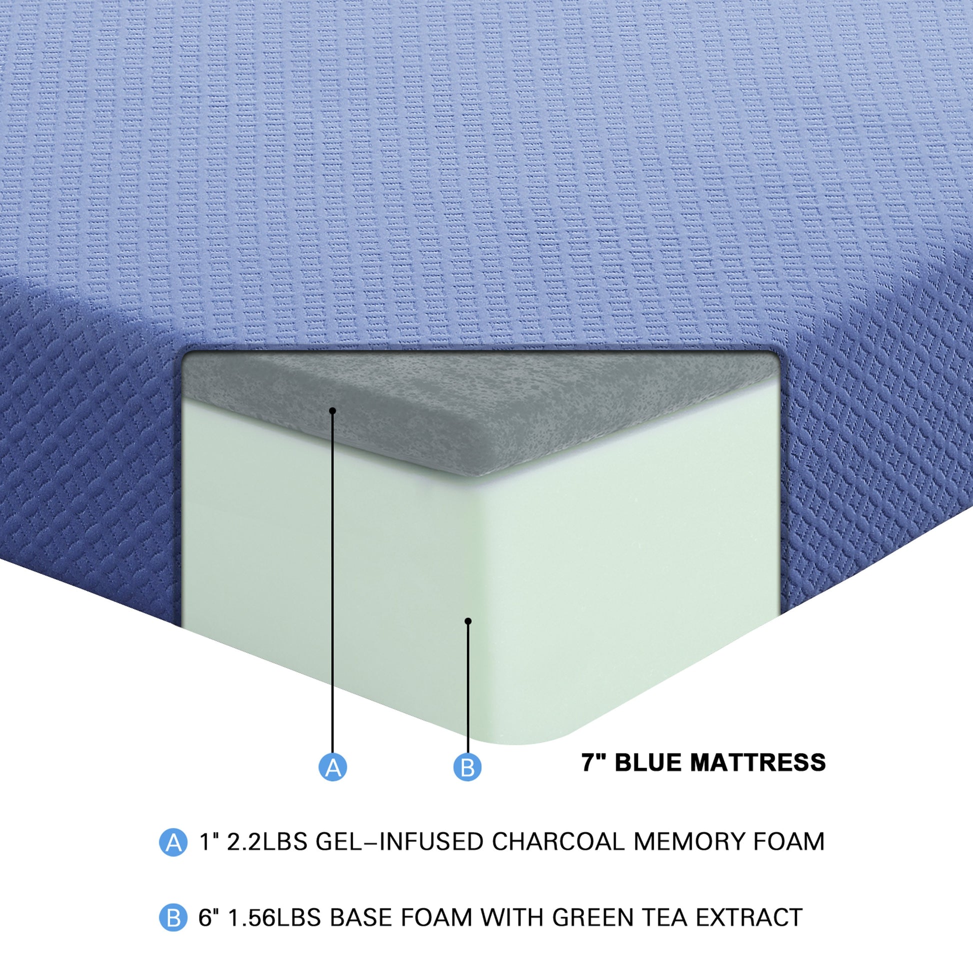 7Inch Full Mattress And Pillow Setfabric Gel Infused Memory Foam Mattress, Blue, Mattress In A Box Blue Bedroom Foam Full