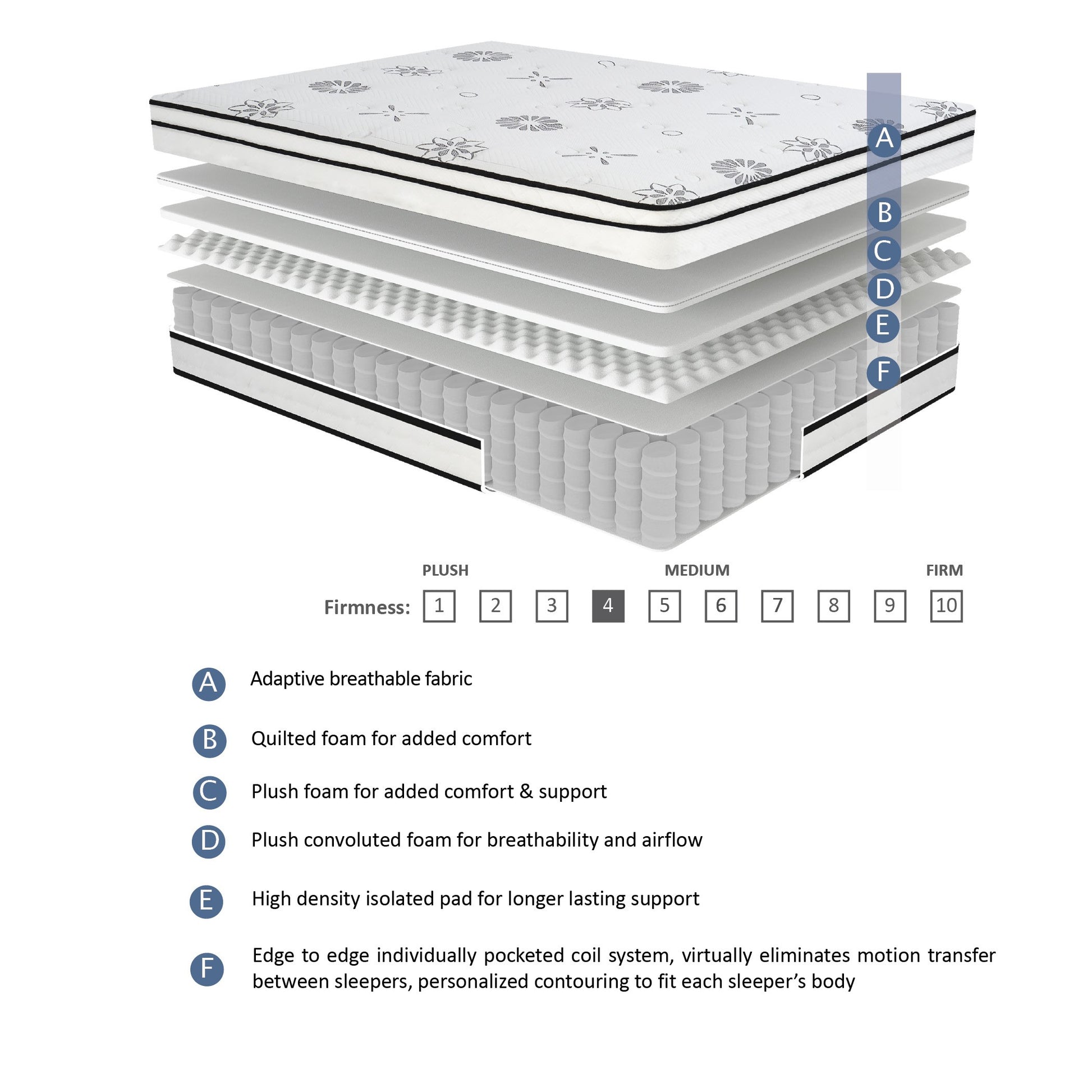 12 Inch Queen Mattress Highlyquilted Cover Hybrid Mattress, White, Plush Foam Mattress In A Box, Luxury Comfort Mattress White Bedroom Foam Spring Queen