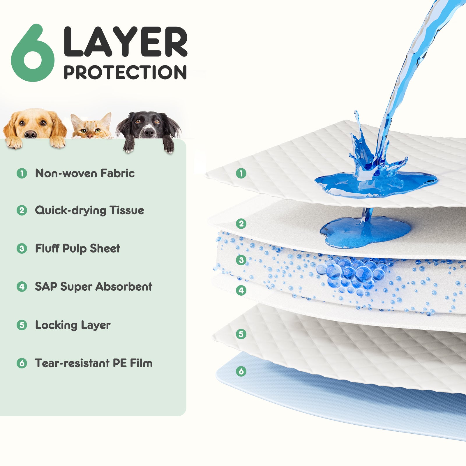 Disposable Dog Training Pads,34"X28" Ultra Absorbent Leak Proof Quick Drying Pet Pee Pads For Small To Large Dogs And Puppies Indoor Use, 50 Count White Fabric Plastic