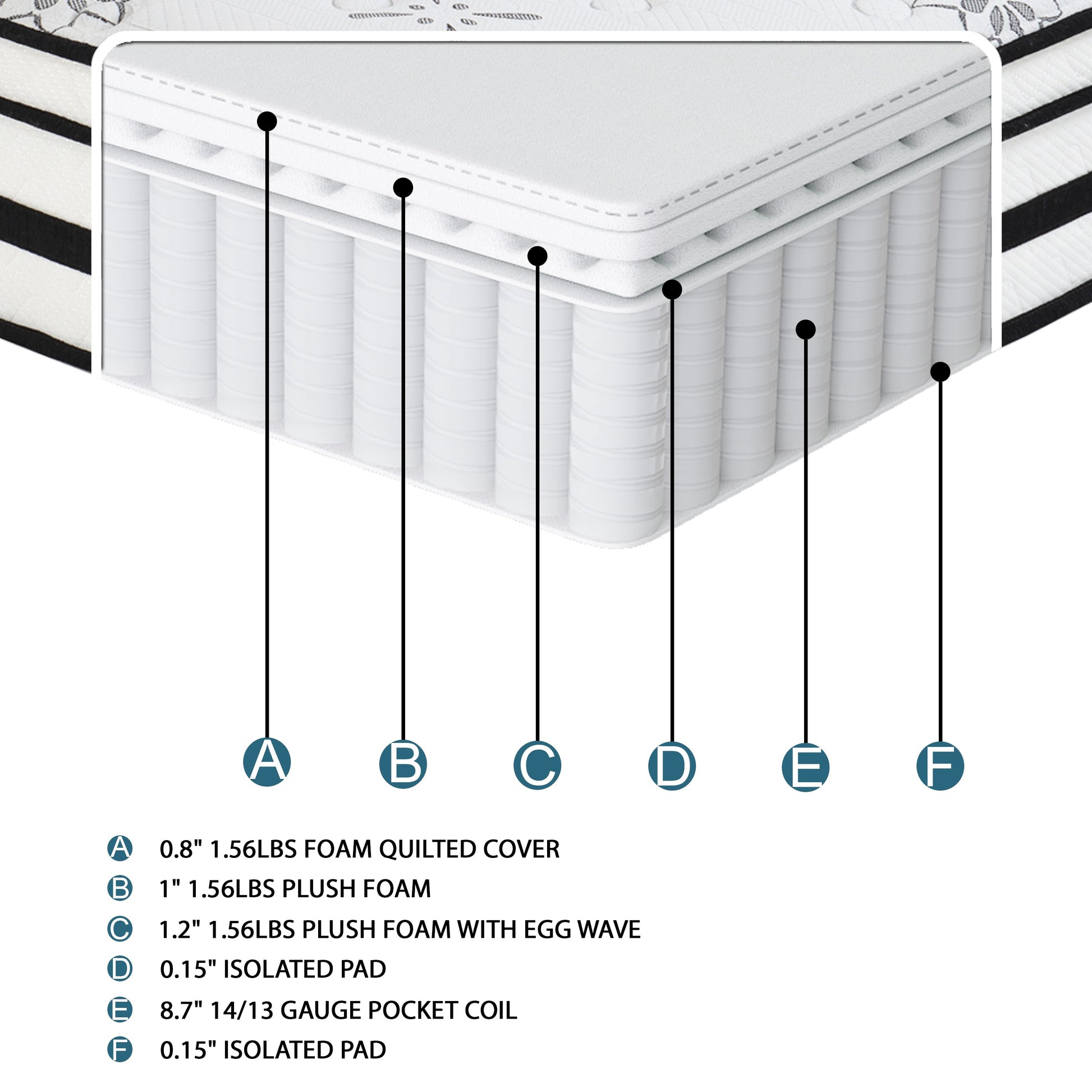 12 Inch Queen Mattress Highlyquilted Cover Hybrid Mattress, White, Plush Foam Mattress In A Box, Luxury Comfort Mattress White Bedroom Foam Spring Queen