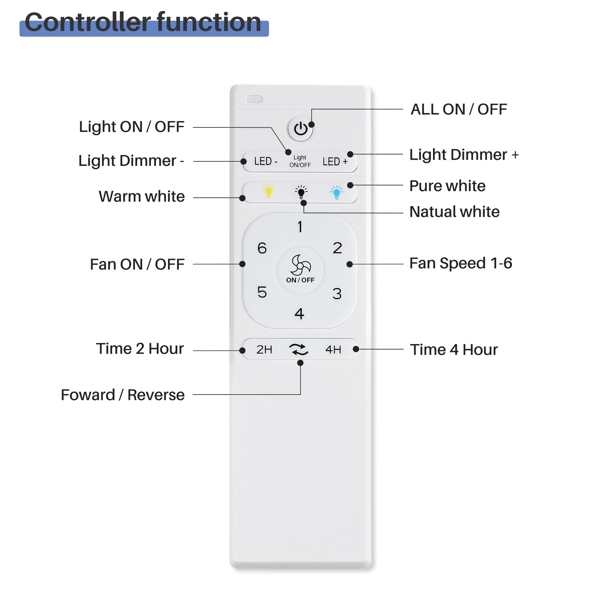 72 Inch Large S With Lights And Remote Control 6 Wind Speed Dc Motor Black For Living Room Black Abs