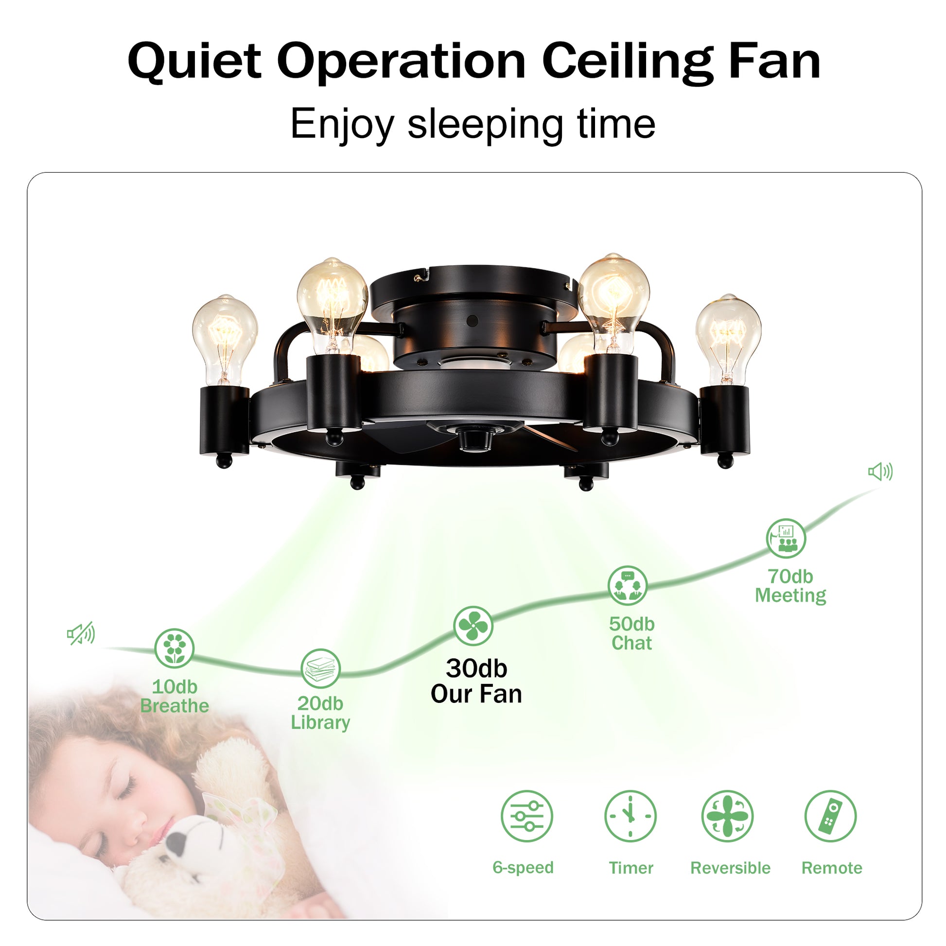 19.5'' Industrial Ceiling Fan With Remote Control ,5 Abs Blades Small Size Ceiling Fan For Living Room, Dining Room, Bedroom, Family Room, Rustic Bronze ,6 Pcs*E26 No Include Bulb Matte Black