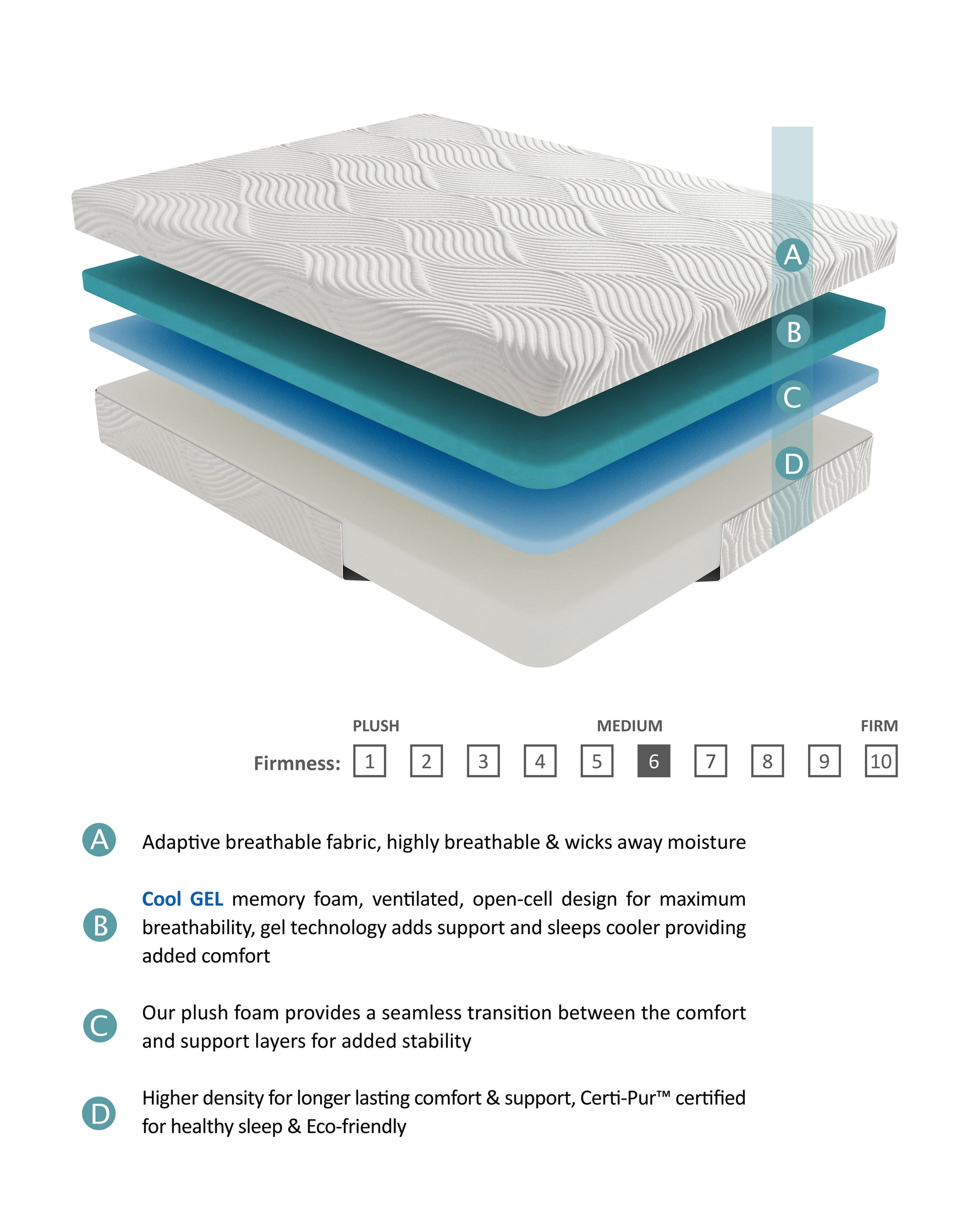 10" Queen Mattresscool Gel Memory Foam Mattress, White, Mattress In A Box, Comfort Mattress White Bedroom Foam Queen