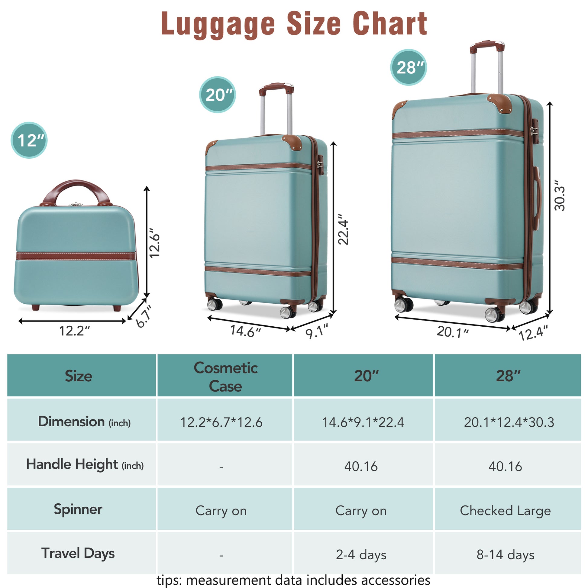 Hardshell Luggage Sets 3 Pieces 20" 28" Luggages And Cosmetic Case Spinner Suitcase With Tsa Lock Lightweight,Green Green Abs