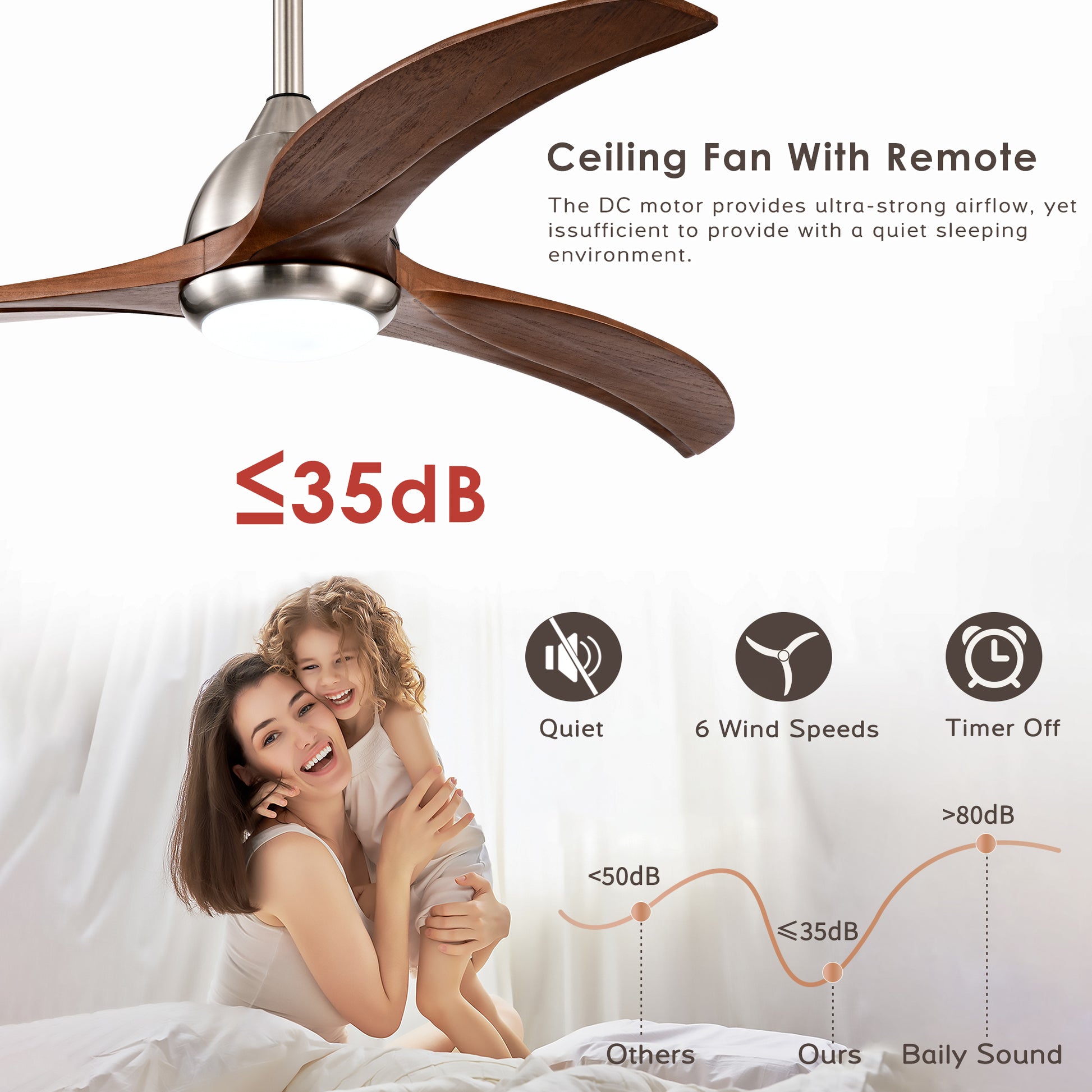 52" Ceiling Fan, Indoor Outdoor Ceiling Fan With Light With Remote Control, Noiseless Reversible Motor, 6 Speed ,3 Colorfor Patio Living Room, Bedroom, Office,Indoor. Stain Nickel Walnut Nickel Contemporary,Farmhouse,Industrial Wood Iron