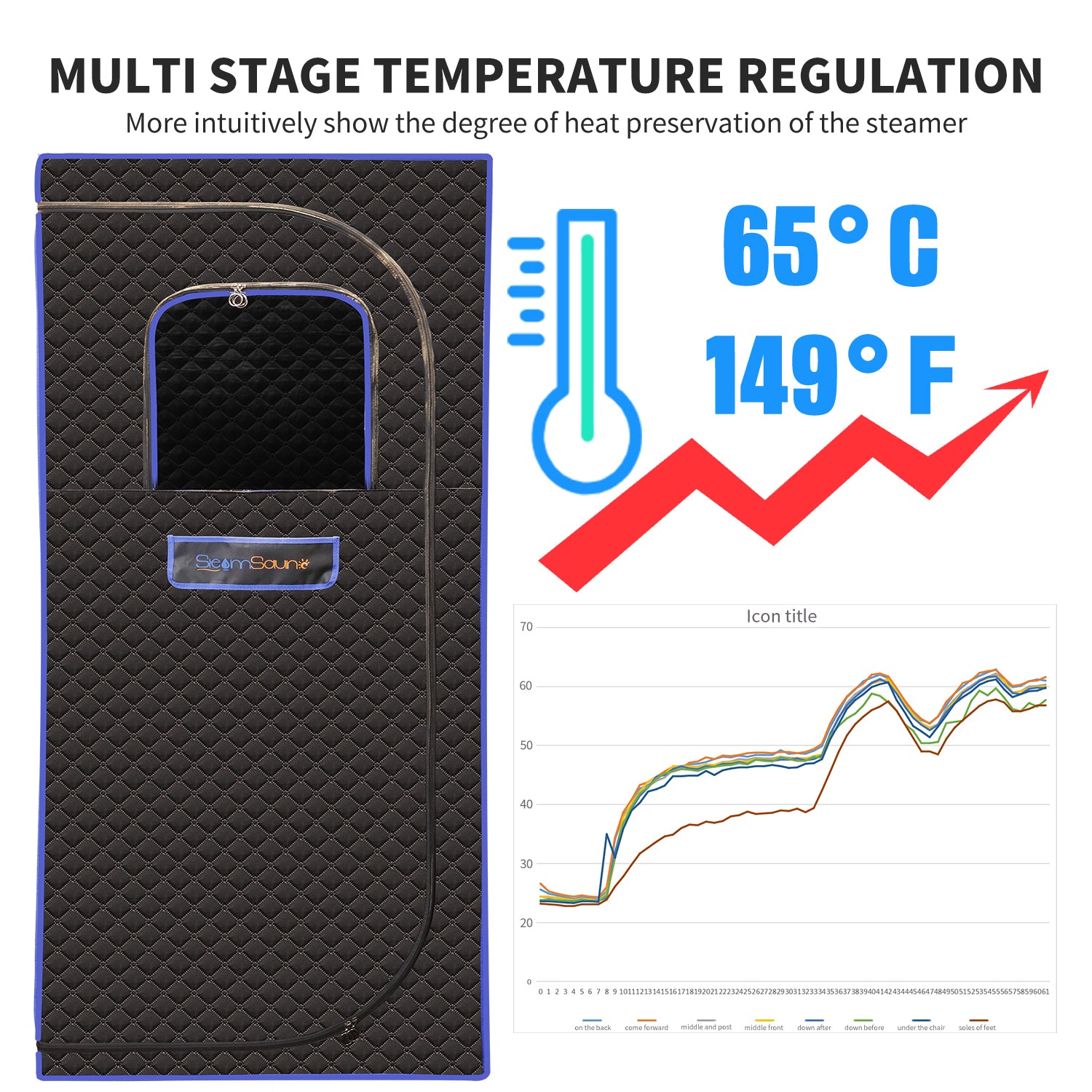 Sojourner Portable Sauna For Home Steam Sauna Tent, Personal Sauna Sauna Heater, Tent, Chair, Remote Included For Home Sauna Enjoy Your Own Personal Spa Grey Cotton Cotton