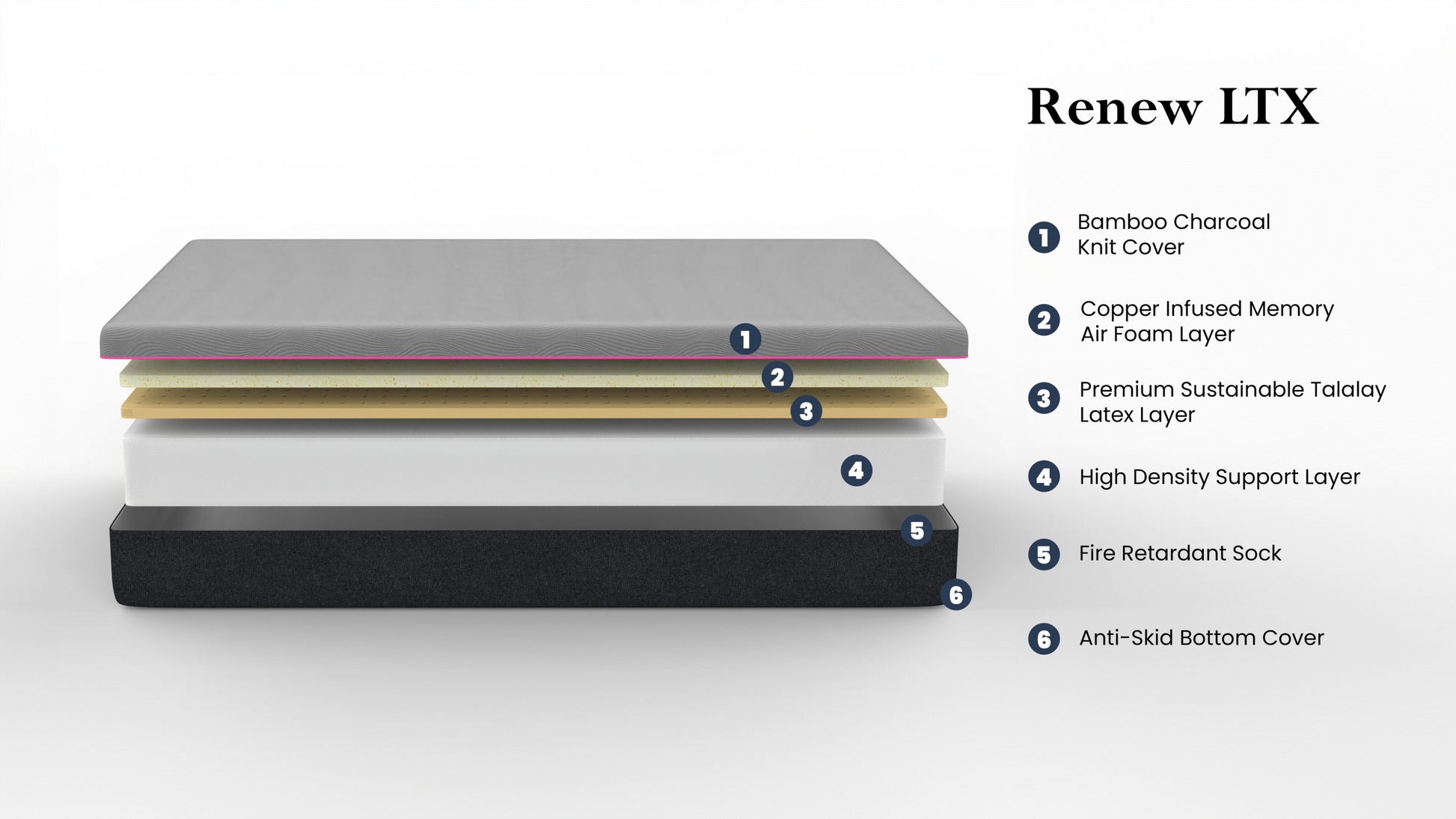 11 Inch Recooling Fast Responding Latex Foam Adult Mattress, Cal King Size Grey Bedroom Foam California King