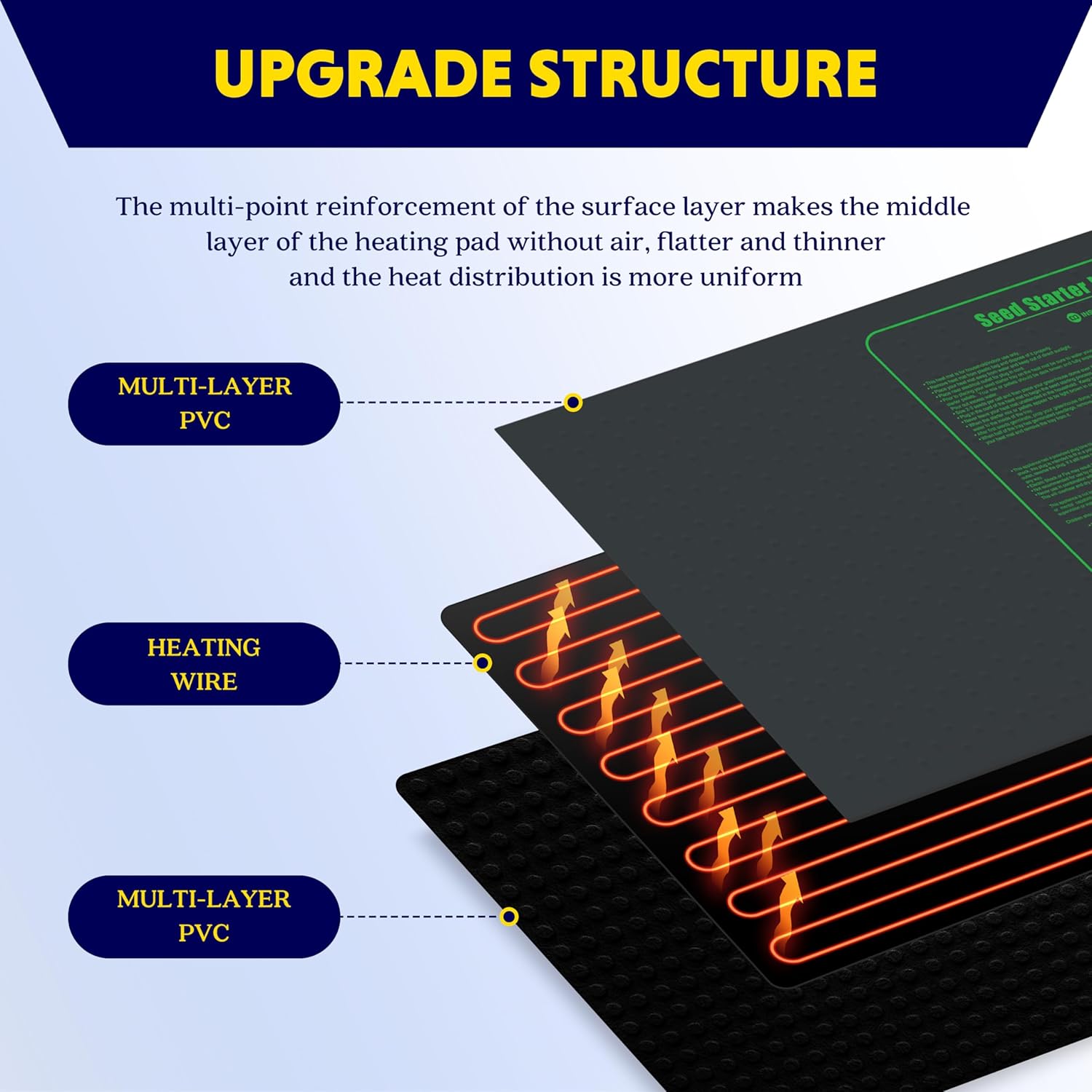 Seedling Heat Mat Upgraded Technology, 48" X 20" Waterproof Durable Germination Station Heating Mat, Warm Hydroponic Pad For Indoor Home Gardening Seed Starter Black Pvc