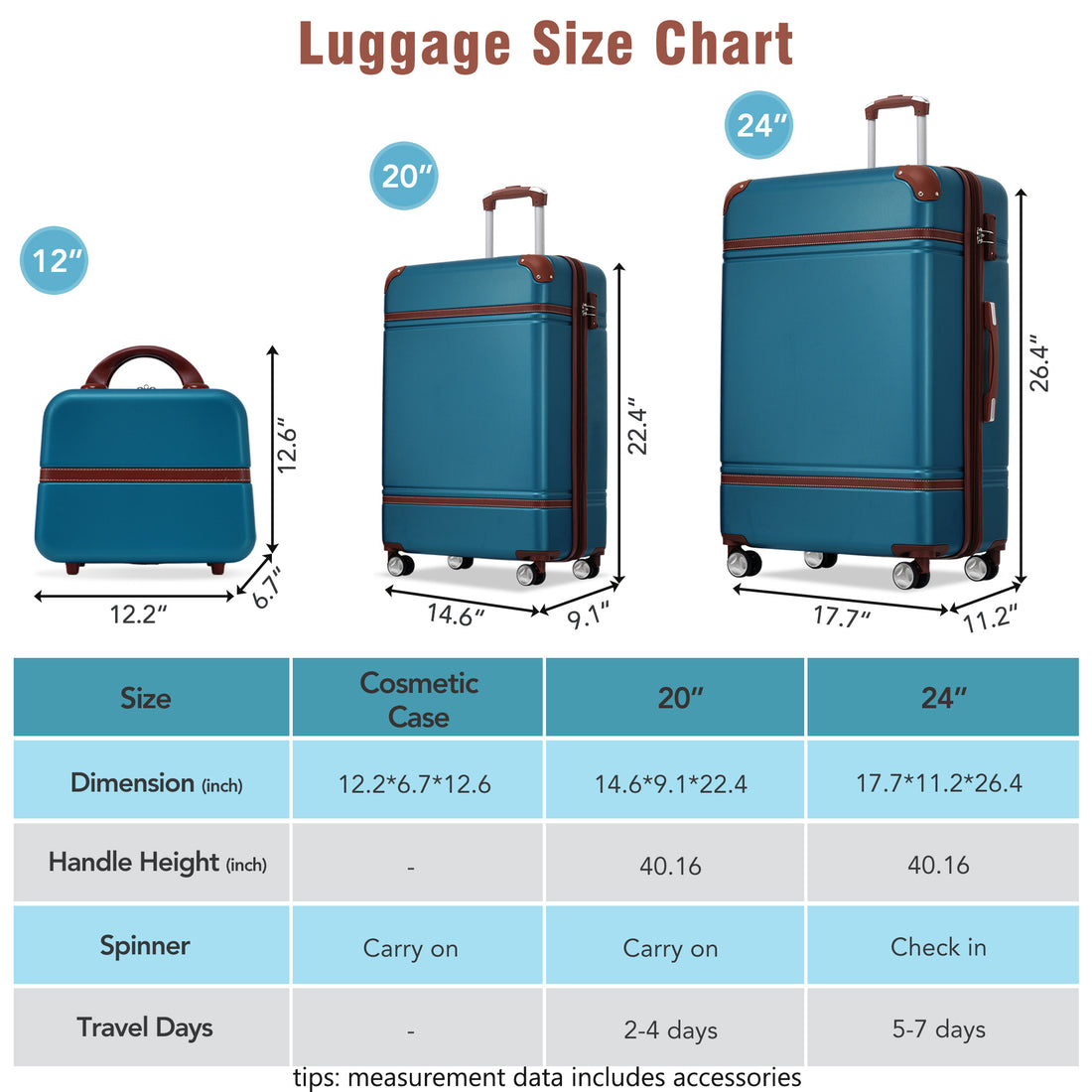 Hardshell Luggage Sets 3 Pieces 20" 24" Luggages And Cosmetic Case Spinner Suitcase With Tsa Lock Lightweight,Blue Blue Abs