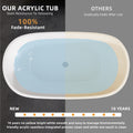 55 Inch Acrylic Freestanding Bathtub Modern Stand Alone Soaking Bathtub With Overflow And Pop Up Drain Gloss White Gloss White Oval Bathroom Freestanding Tubs Polished Less Than 59 In Contemporary,Modern Soaking Center Fiberglass Acrylic